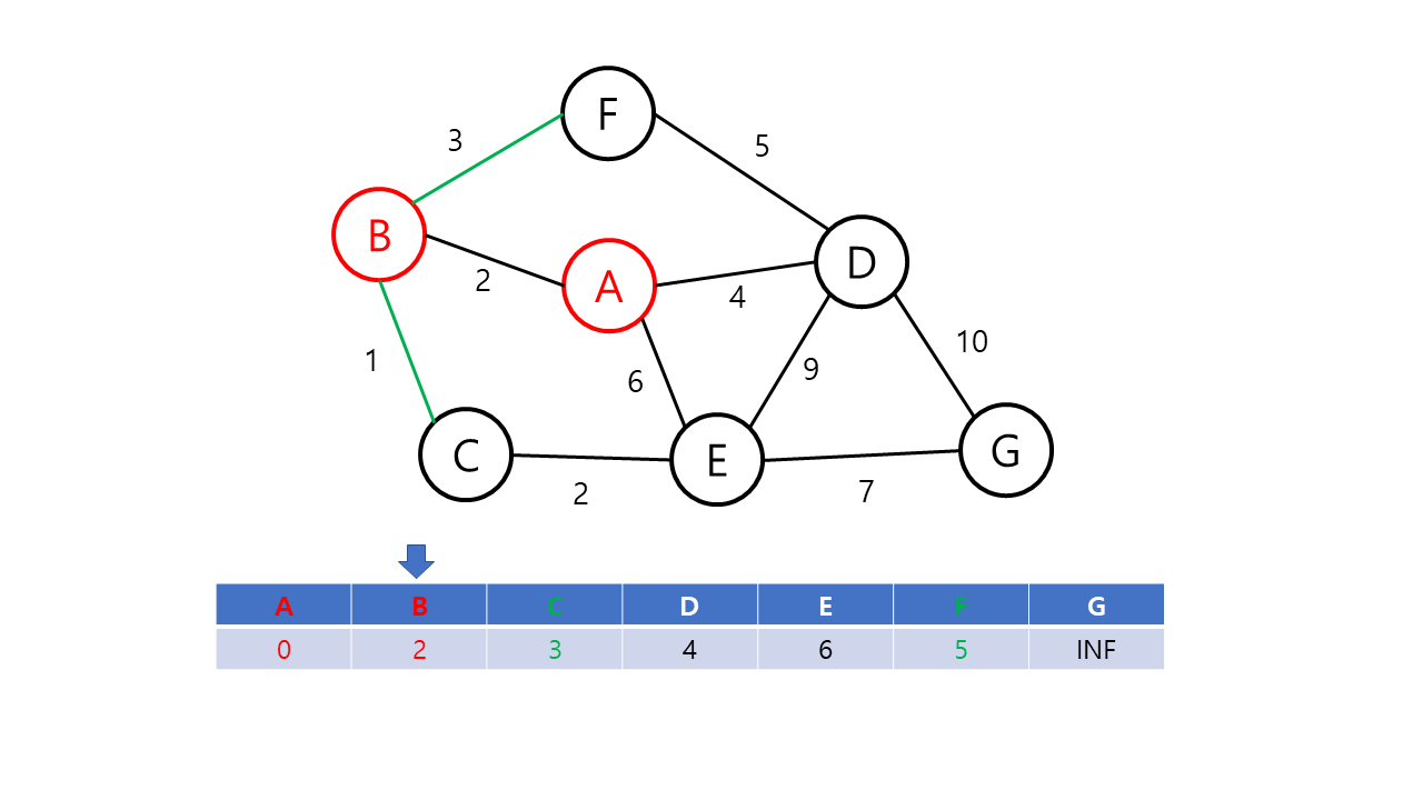 dijkstra3