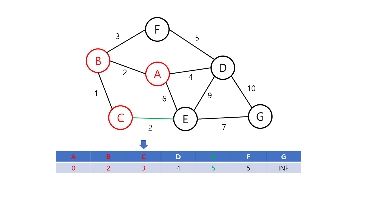 dijkstra4