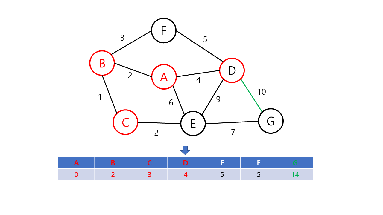 dijkstra5