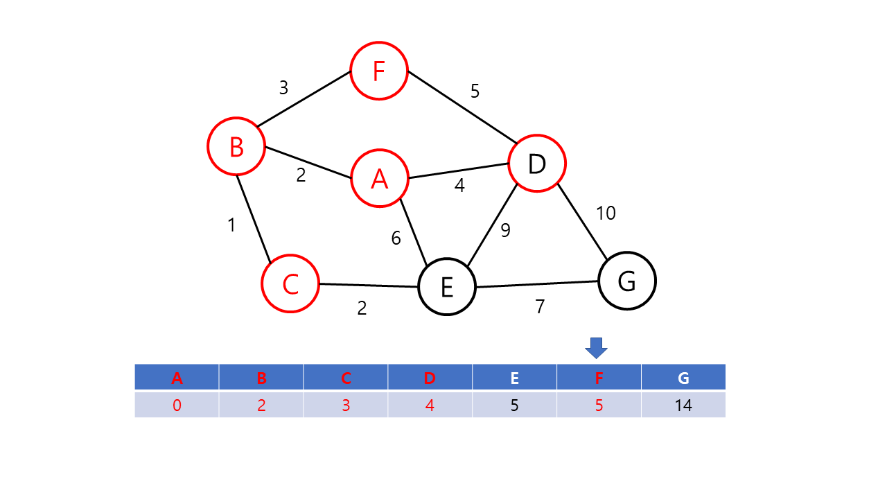 dijkstra6