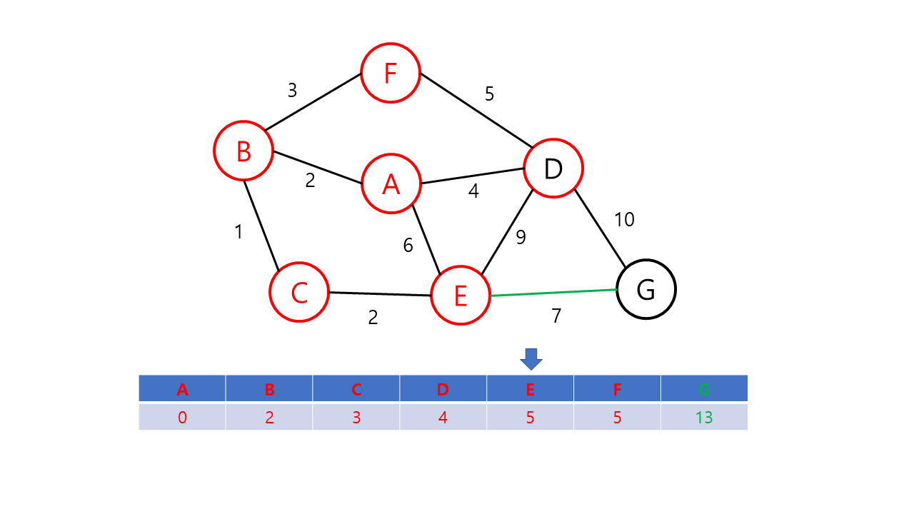 dijkstra7
