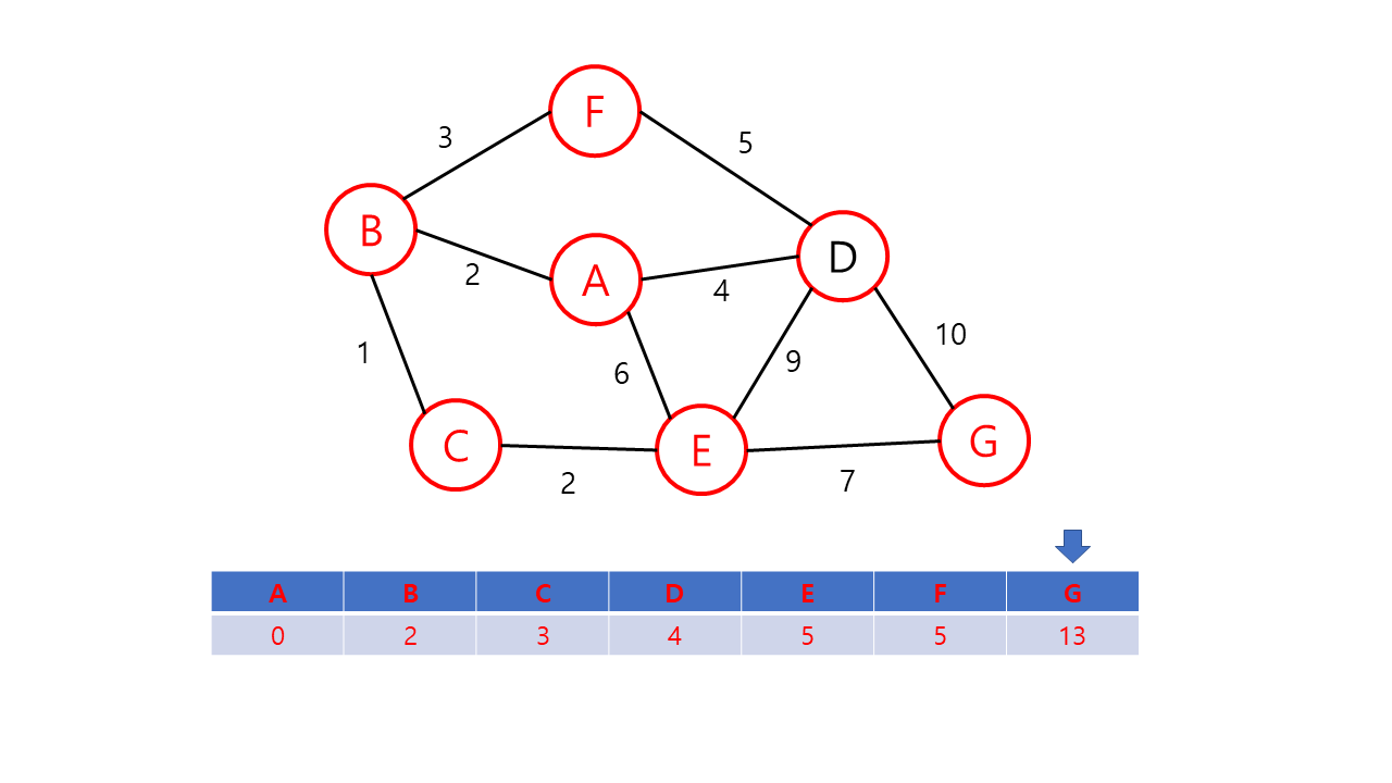 dijkstra8